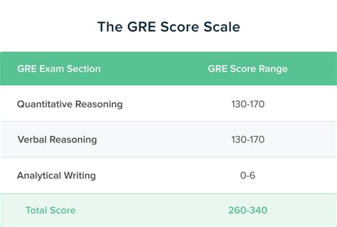 maximum marks in gre|GRE Highest Score: Check Subject, Age, and Work Experience .